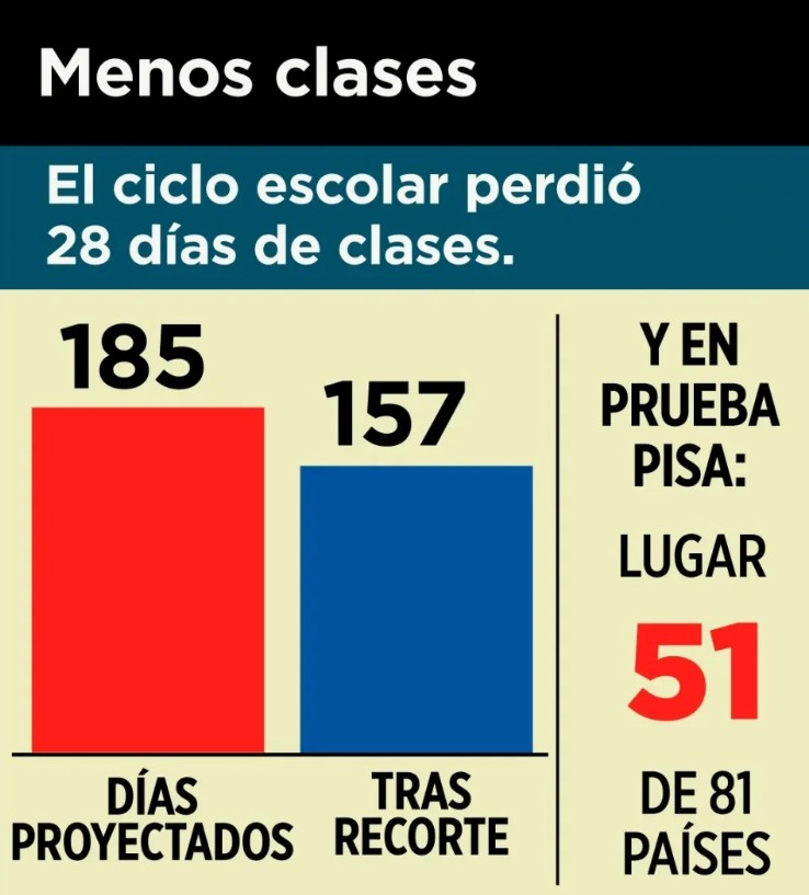 SEP adelanta vacaciones: alumnos tendrán casi 3 meses sin clases 2
