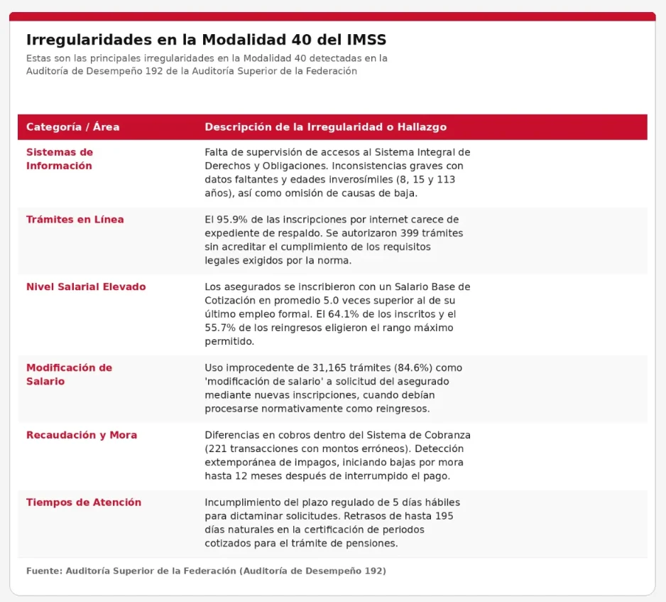 ¡Escándalo en la Modalidad 40! Detectan esto 2