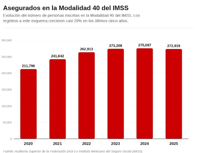 ¡Escándalo en la Modalidad 40! Detectan esto 3